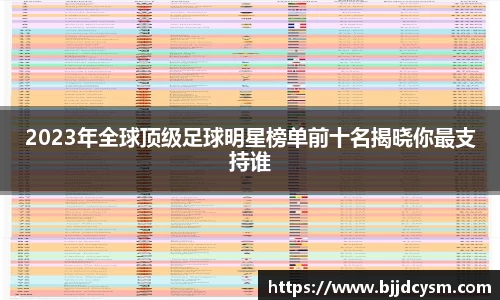 2023年全球顶级足球明星榜单前十名揭晓你最支持谁