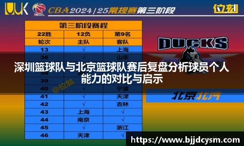 深圳篮球队与北京篮球队赛后复盘分析球员个人能力的对比与启示